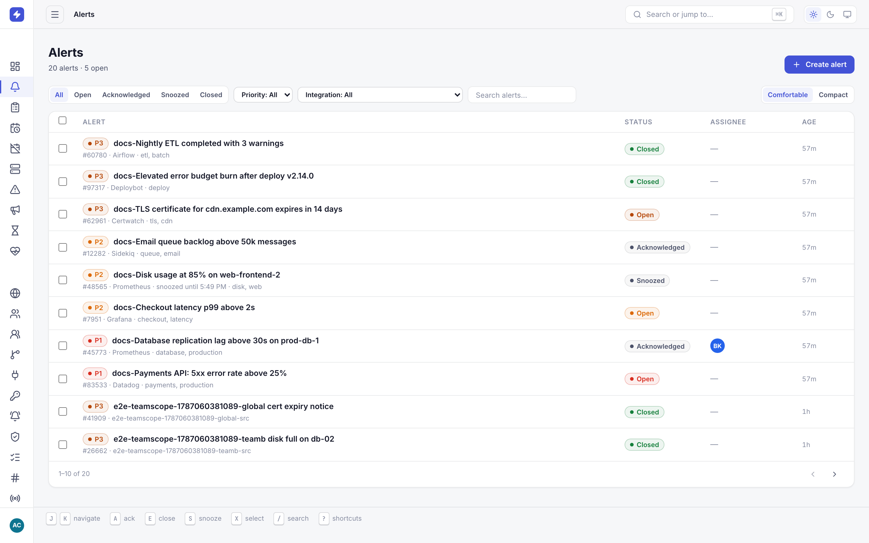 Alerts list showing P1, P2 and P3 alerts in open, acknowledged, snoozed and closed states
