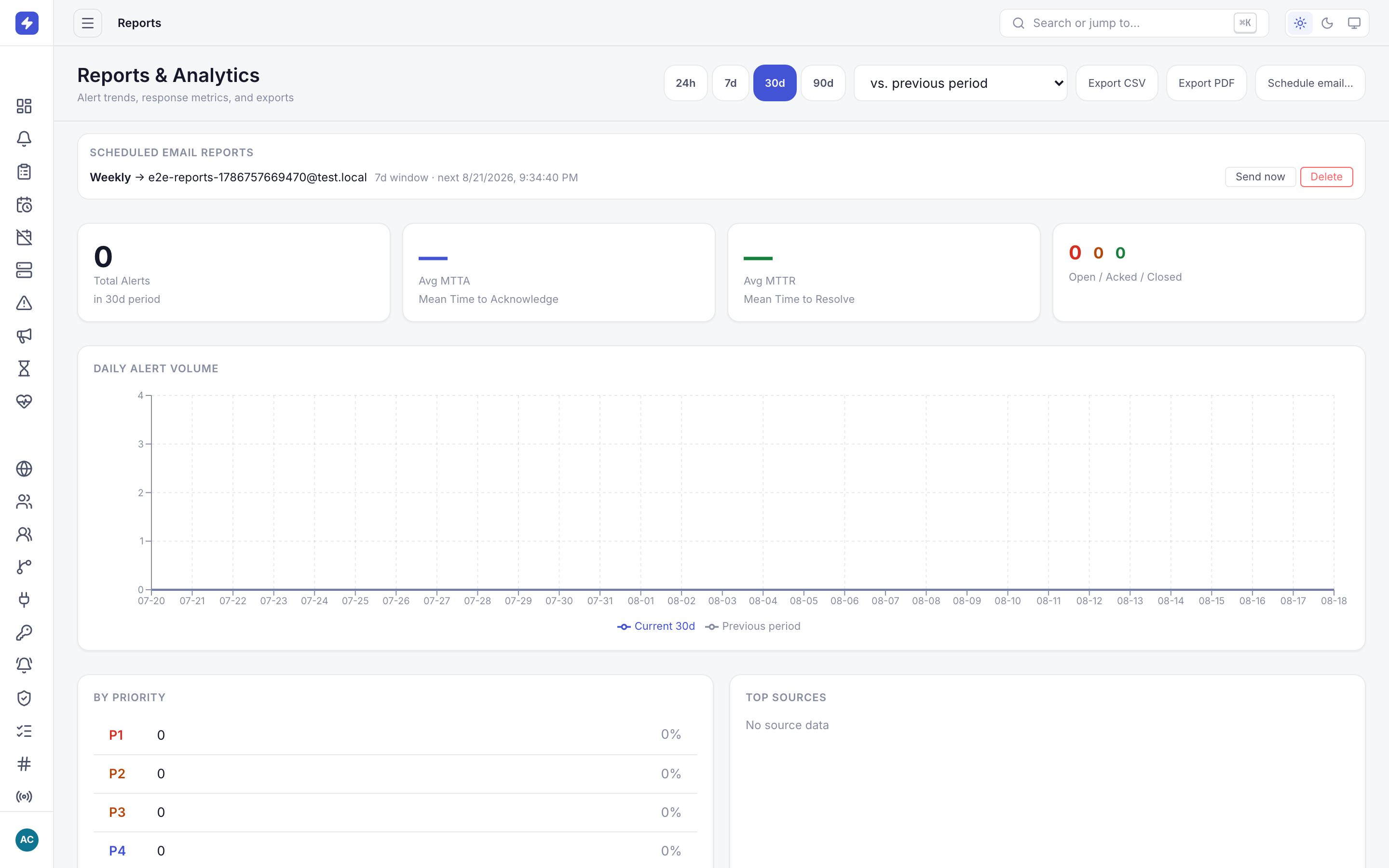 Reports and analytics page with trend charts and MTTA MTTR metrics