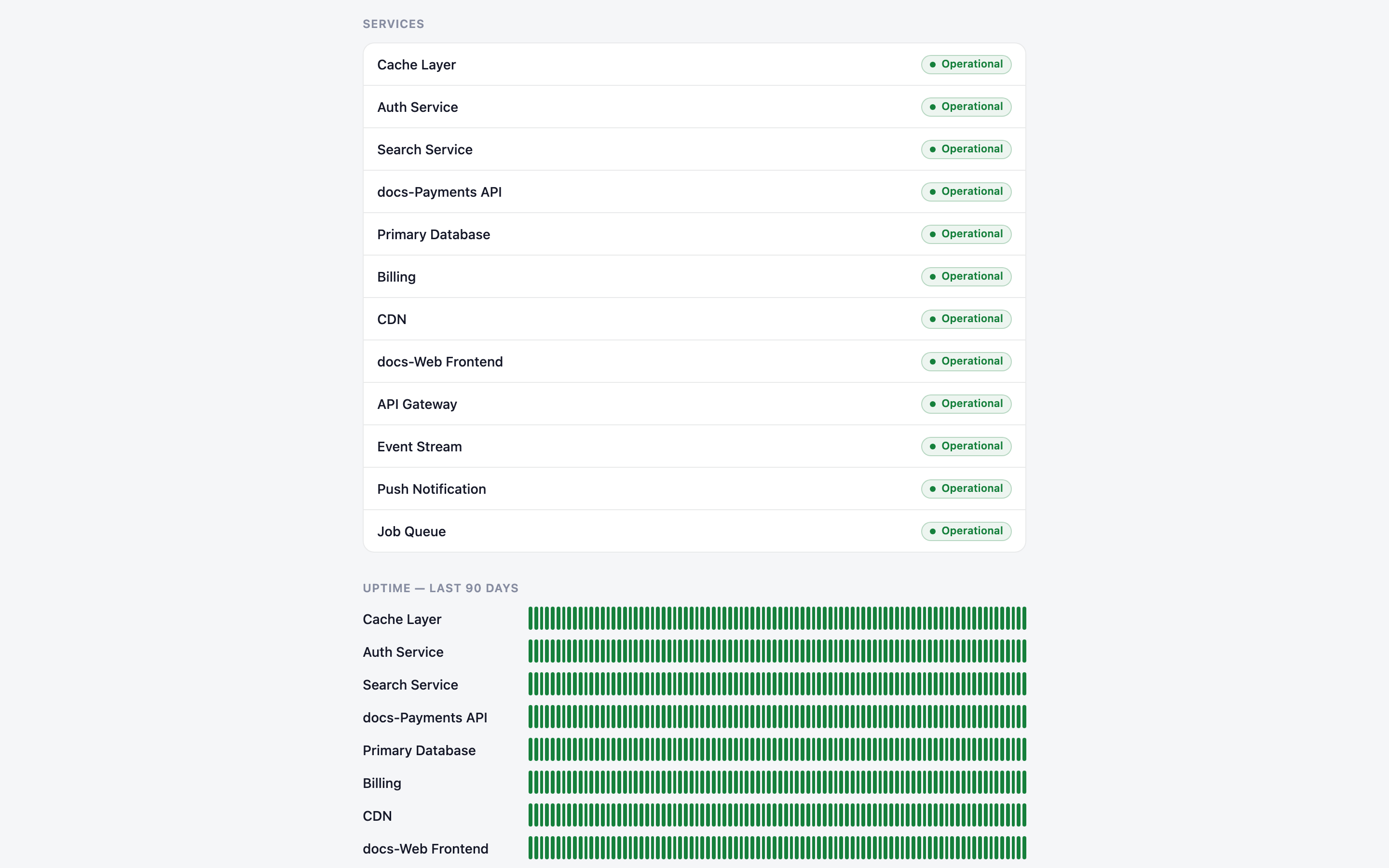Public status page with overall status banner, service health rows, uptime bars, published incident updates, and email subscription box